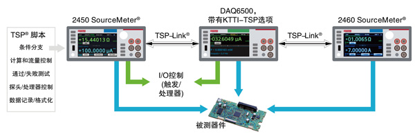 吉時(shí)利DMM6500萬(wàn)用表